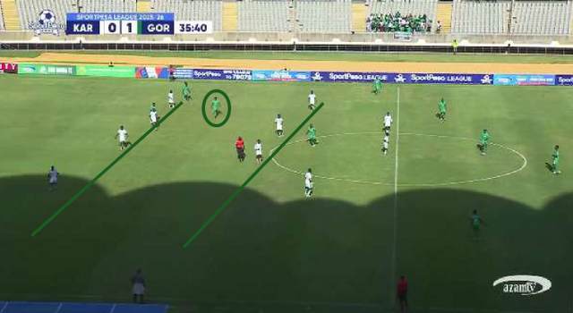 Between-the-lines positioning: Stanley intelligently occupies pockets between opposition defensive and midfield lines, offering a progressive passing option and enabling central access in advanced phases